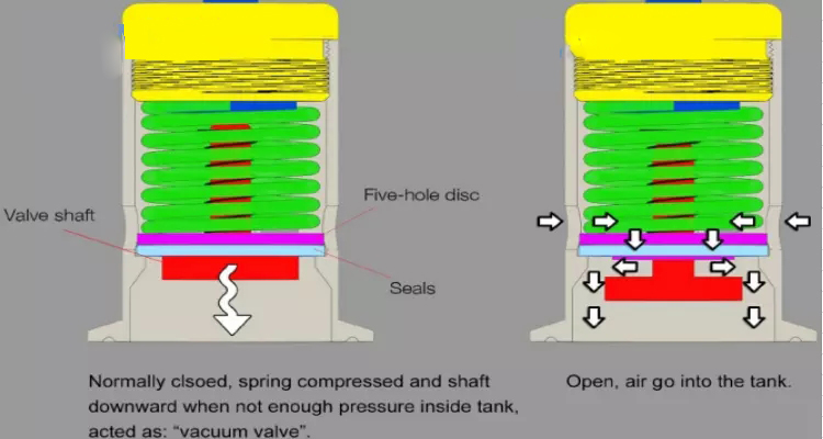 hygienic-safety-valve