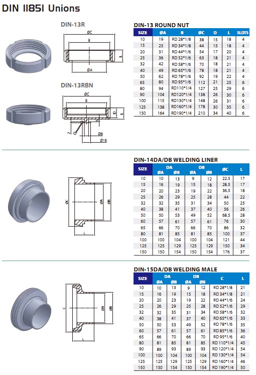 What is DIN11851 Hygienic Union? - NEW TEK