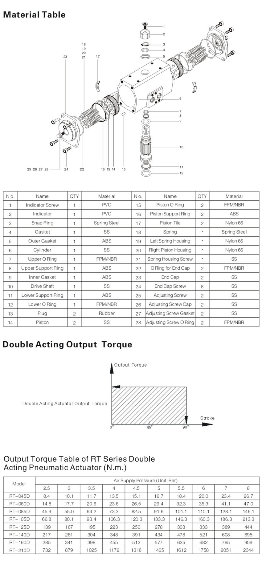 RT PNEUMATIC ACTUATOR