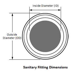 clamp-fitting-size-guide-dimensions.png