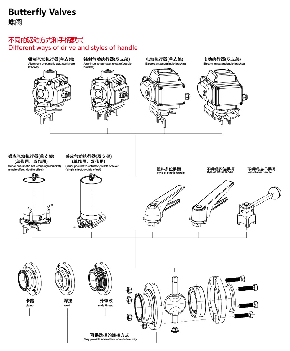 pneumatic-actuated-manual-sanitary-butterfly-valve