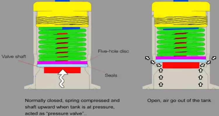 hygienic-stainless-steel-safety-valve