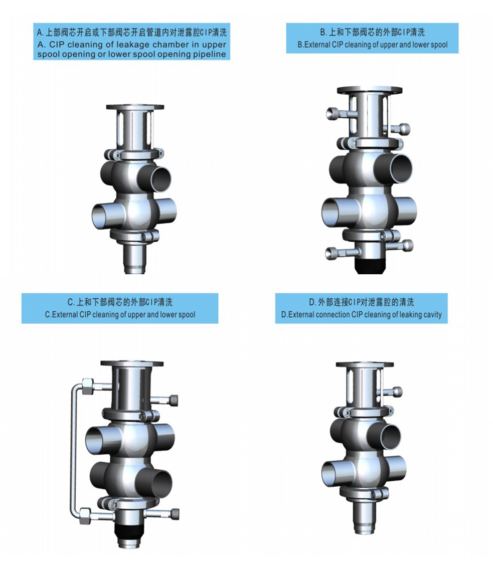 CIP-Cleaning-Type-for-Sanitary-Hygienic-Mix-Proof-Valves