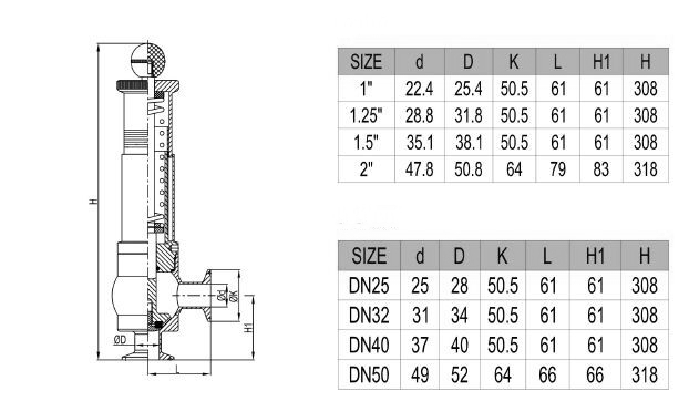 bunging valve dimensions