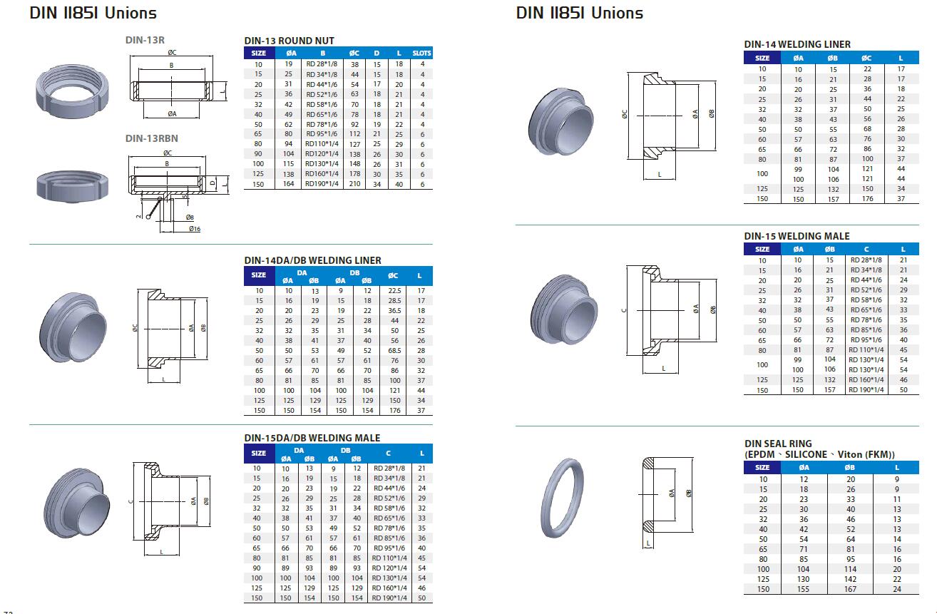 Sanitary Stainless Steel DIN11851 Metric Union for Dairy from China