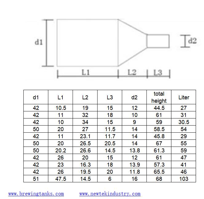 Stainless Steel Funnel Hopper Dimensions Table NEW TEK