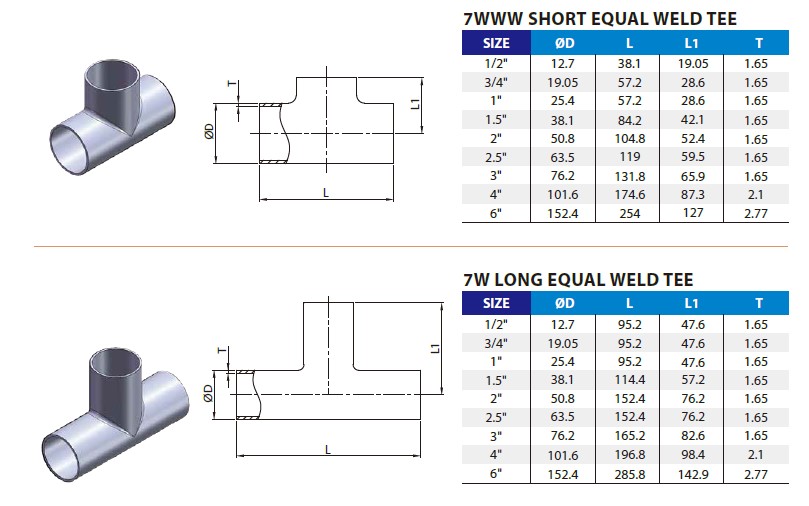how to measure sanitary fittings? NEW TEK